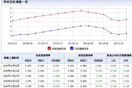 财产纠纷处理